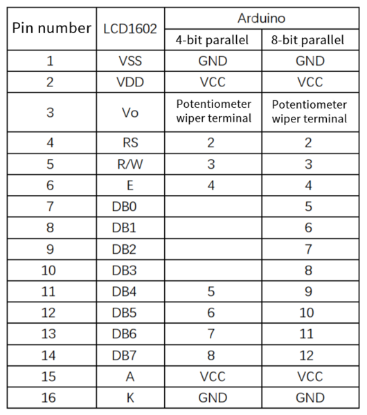 File:Basic Pack For Arduino 1602.png