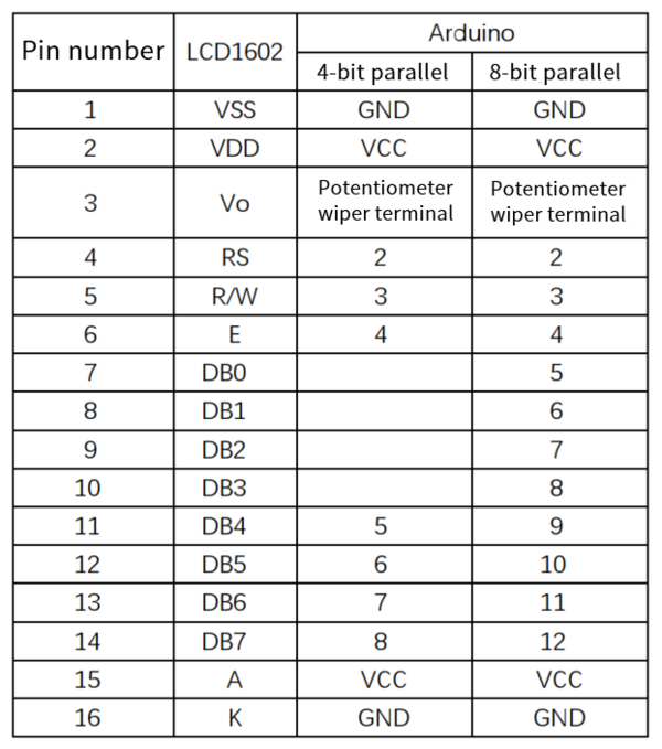 Basic Pack For Arduino 1602.png