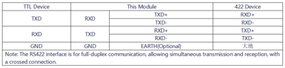 TTL 422 485 PLUS 硬件连接.png