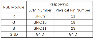 实验二：RGB彩灯实验 接线2.png