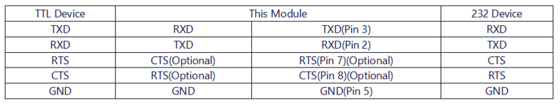 RS232 TTL PLUS 硬件连接.png