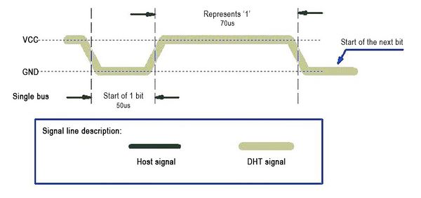 DHT11 Temperature And Humidity Sensor 控制时序1.jpg