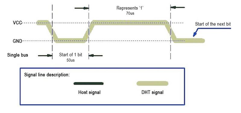 File:DHT11 Temperature And Humidity Sensor 控制时序1.jpg