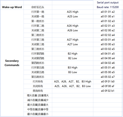 Speech Recognition 默认配置.png