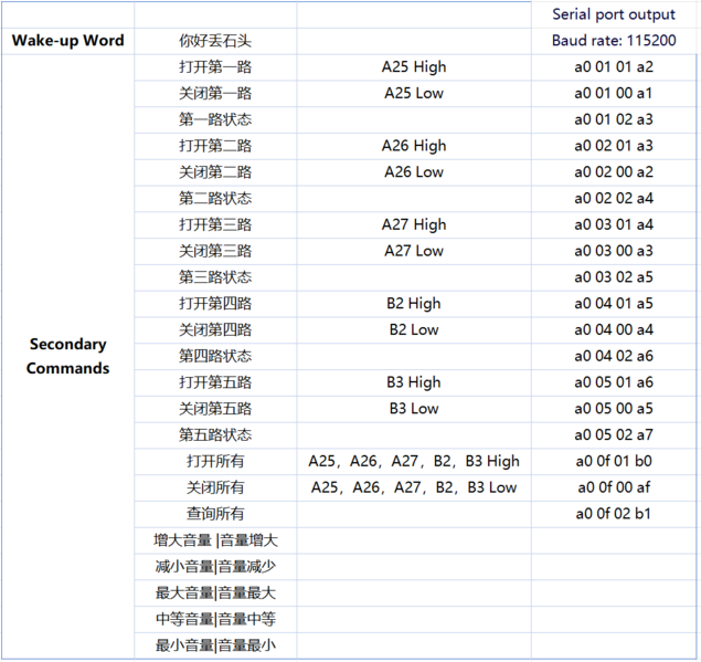 File:Speech Recognition 默认配置.png