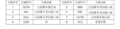 Thumbnail for version as of 15:08, 22 January 2025