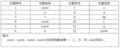 Thumbnail for version as of 15:08, 22 January 2025