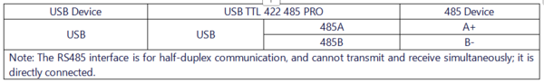 USB TTL 422 485 PRO 接线说明485.png