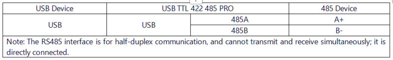 File:USB TTL 422 485 PRO 接线说明485.png
