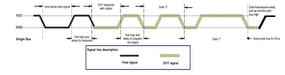 DHT11 Temperature And Humidity Sensor 总时序.jpg