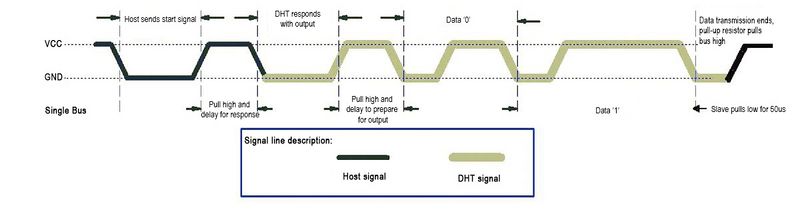 File:DHT11 Temperature And Humidity Sensor 总时序.jpg