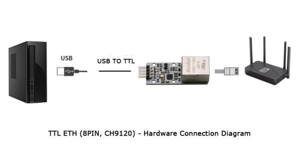 TTL ETH 硬件连接2.png