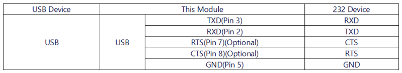 File:USB 232 PLUS 硬件说明.png