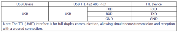 USB TTL 422 485 PRO 接线说明ttl.png