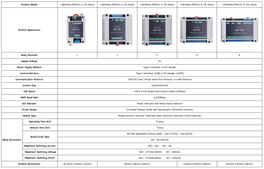 USB Relay PRO 3.png