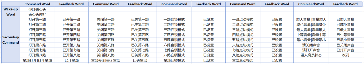 Audio Relay 默认配置2.png