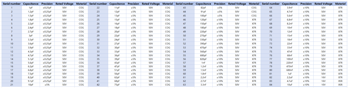 SMD Capacitor Sample Book 0805 1.png