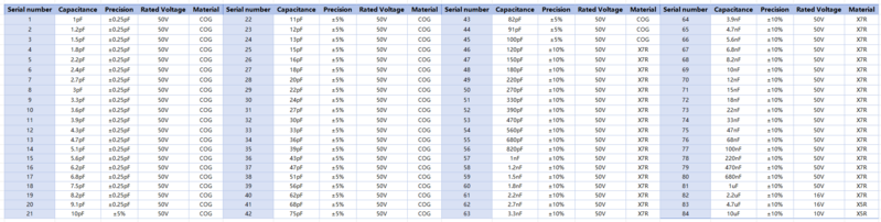 File:SMD Capacitor Sample Book 0805 1.png