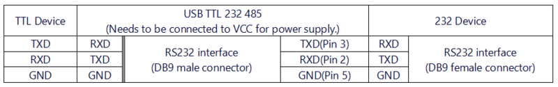 USB TTL 232 485 接线4.png