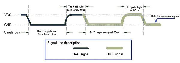DHT11 Temperature And Humidity Sensor 初始化.jpg