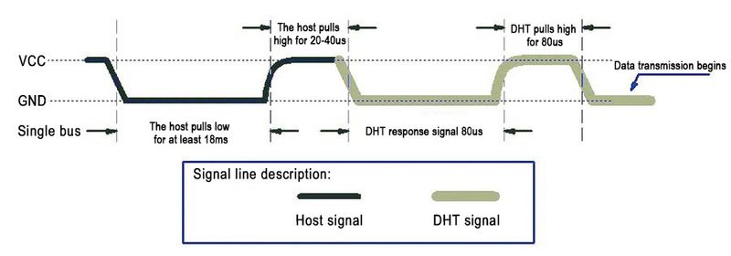 File:DHT11 Temperature And Humidity Sensor 初始化.jpg