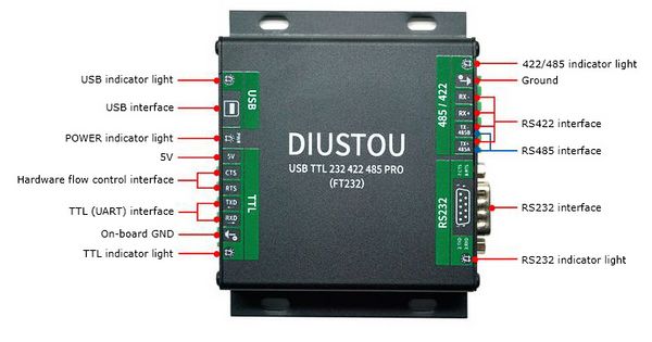 USB TTL 232 422 485 PRO 产品说明.jpg