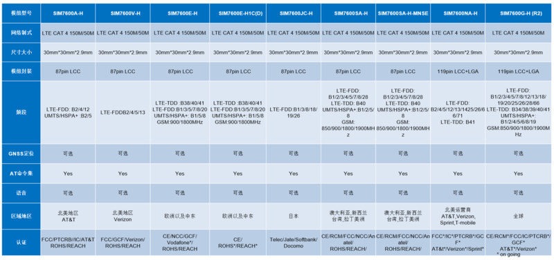 Cat4-comparison.png