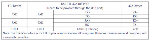 USB TTL 422 485 PRO 接线说明TTL422.png