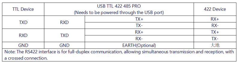 File:USB TTL 422 485 PRO 接线说明TTL422.png