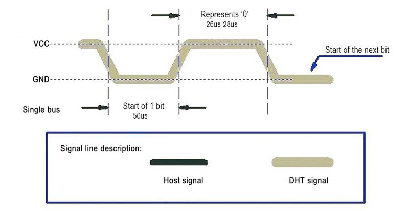 File:DHT11 Temperature And Humidity Sensor 控制时序0.jpg