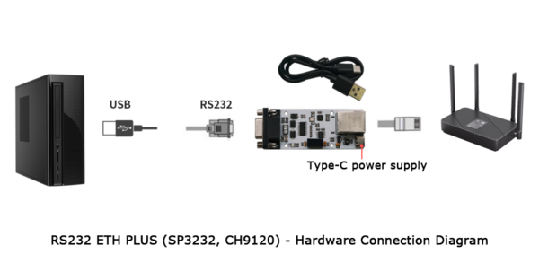 RS232 ETH PLUS 硬件连接2.png
