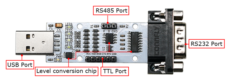 USB TTL 232 485 产品说明.png