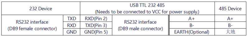 USB TTL 232 485 接线6.png