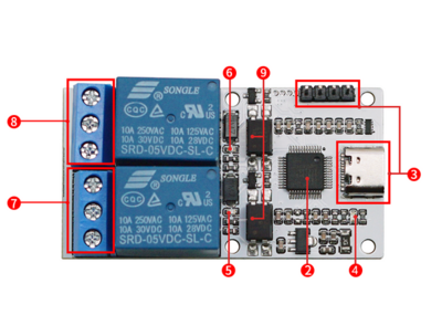 USB Relay (TC, 2, Opto) 产品说明.png