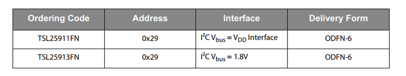 File:TSL25911 Light Sensor-4.png