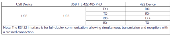 USB TTL 422 485 PRO 接线说明422.png