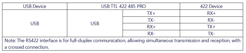 File:USB TTL 422 485 PRO 接线说明422.png