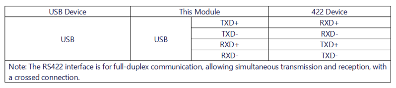 File:USB 422 485 PLUS 硬件连接1.png