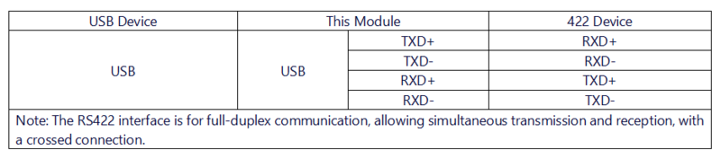 USB 422 485 PLUS 硬件连接1.png