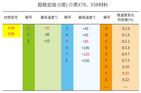 SMD Capacitor Sample Book 材质2.png